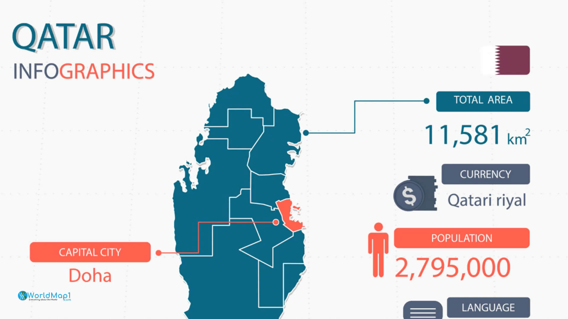 Qatar Infographics Map